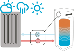 energypanel_como_funciona_grafico